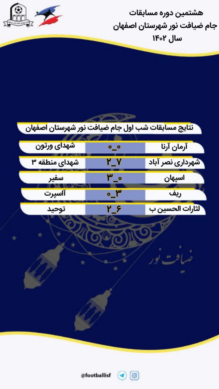 هشتمین دوره مسابقات فوتسال جام ضیافت نور شهرستان اصفهان