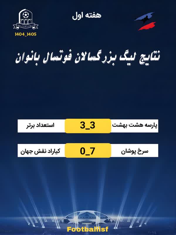 نتایج هفته ی  اول مسابقات فوتسال   لیگ برتر بزرگسالان