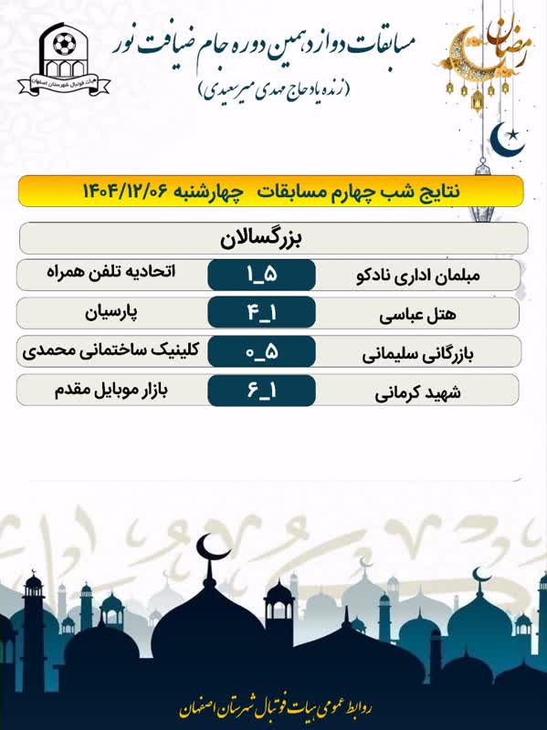 نتایج شب چهارم ۱۴۰۴/۱۲/۰۶ دوازدهمین دوره جام ضیافت نور