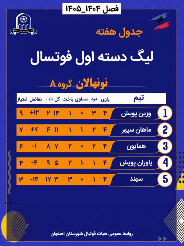 جداول مسابقات نونهالان و نوجوانان لیگ دسته اول فوتسال