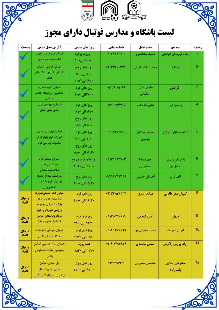 لیست باشگاه ها و مدارس فوتبال داری مجوز فوتبال اصفهان
