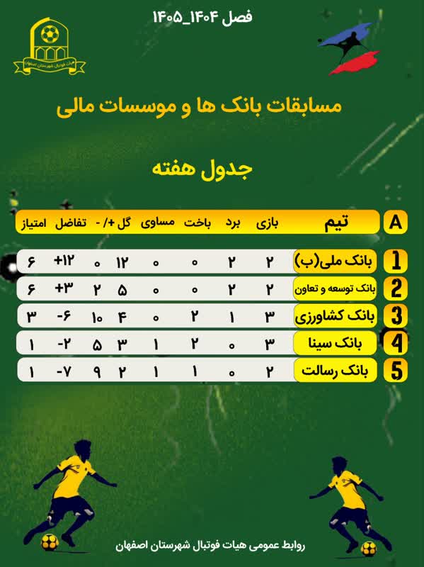 جدول مسابقات لیگ فوتسال کارمندان بانک